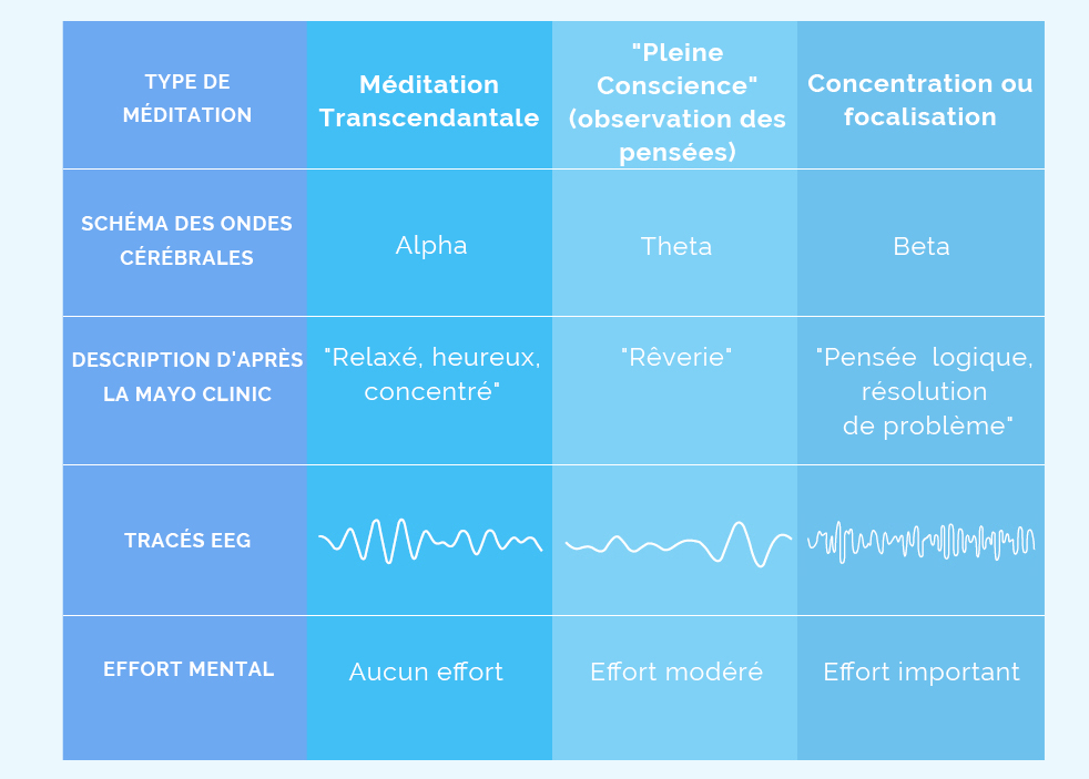 Creativity Chart