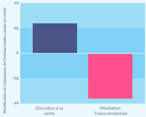 Health Chart 4